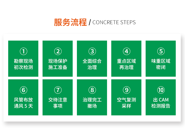 高洁雅甲醛治理优势，专业技术工艺，娴熟的治理手法，除甲醛快熟搞定。