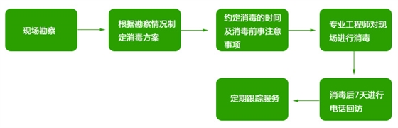 高洁雅空气优化消毒，为办公室杀菌消毒