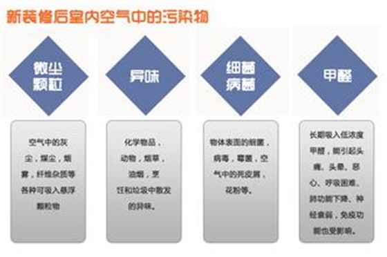 室内空气污染