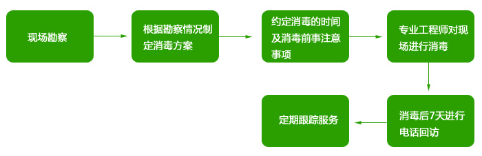 高洁雅空气优化消毒，为办公室杀菌消毒