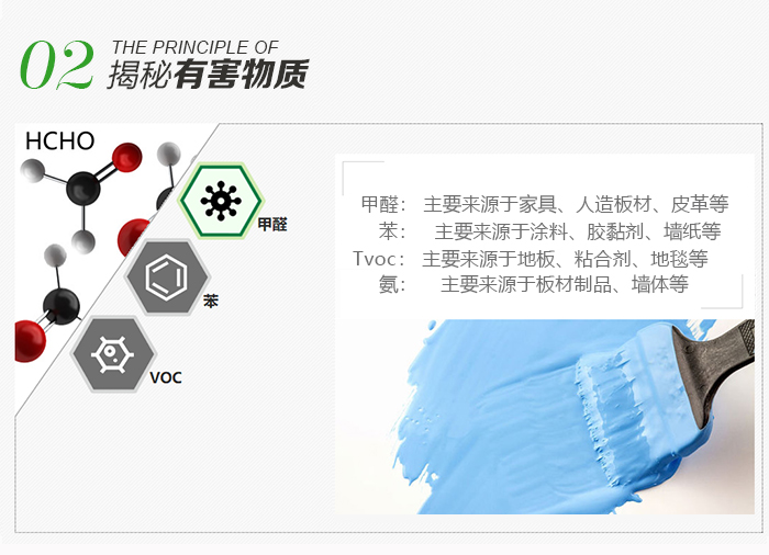 綠達甲醛治理優勢，專業技術工藝，嫻熟的治理手法，除甲醛快熟搞定。