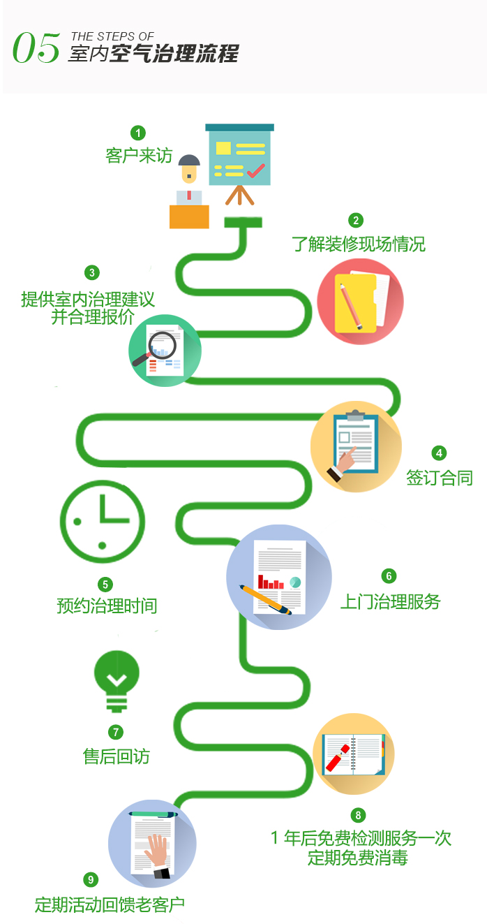 高洁雅打造5A好空气，房间无甲醛，空气好清新。