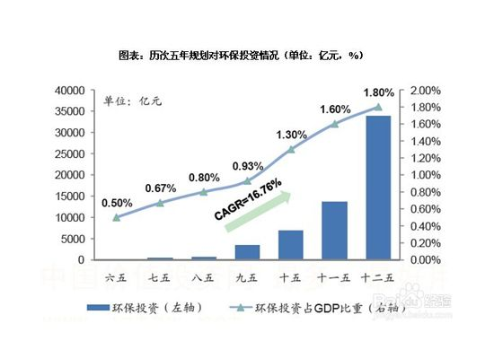 入行要趁早 资金和政策双管齐下环保行业前景可期 环保行业前景无限,高洁雅提醒投资者入行要趁早,除甲醛环保公司欢迎您的加盟,除甲醛加盟是现下前景最开阔的环保产业。