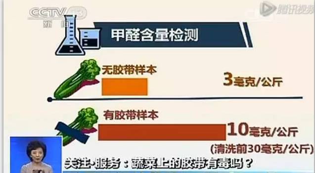 买蔬菜需注意 蔬菜捆绑胶带甲醛超标10倍! 蔬菜捆绑胶带甲醛超标更告诉我们生活中甲醛检测的重要性。