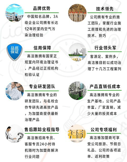除甲醛加盟八大支持，助您成功创业除甲醛