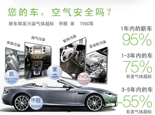 上海车内除甲醛公司哪家专业? -中国经济导报